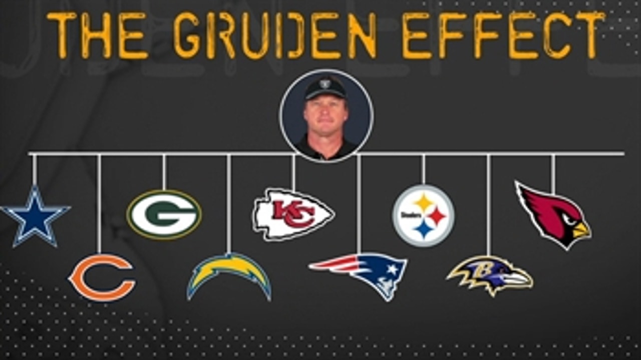 Colin Cowherd analyzes the effects of Jon Gruden's Raiders on the rest of football