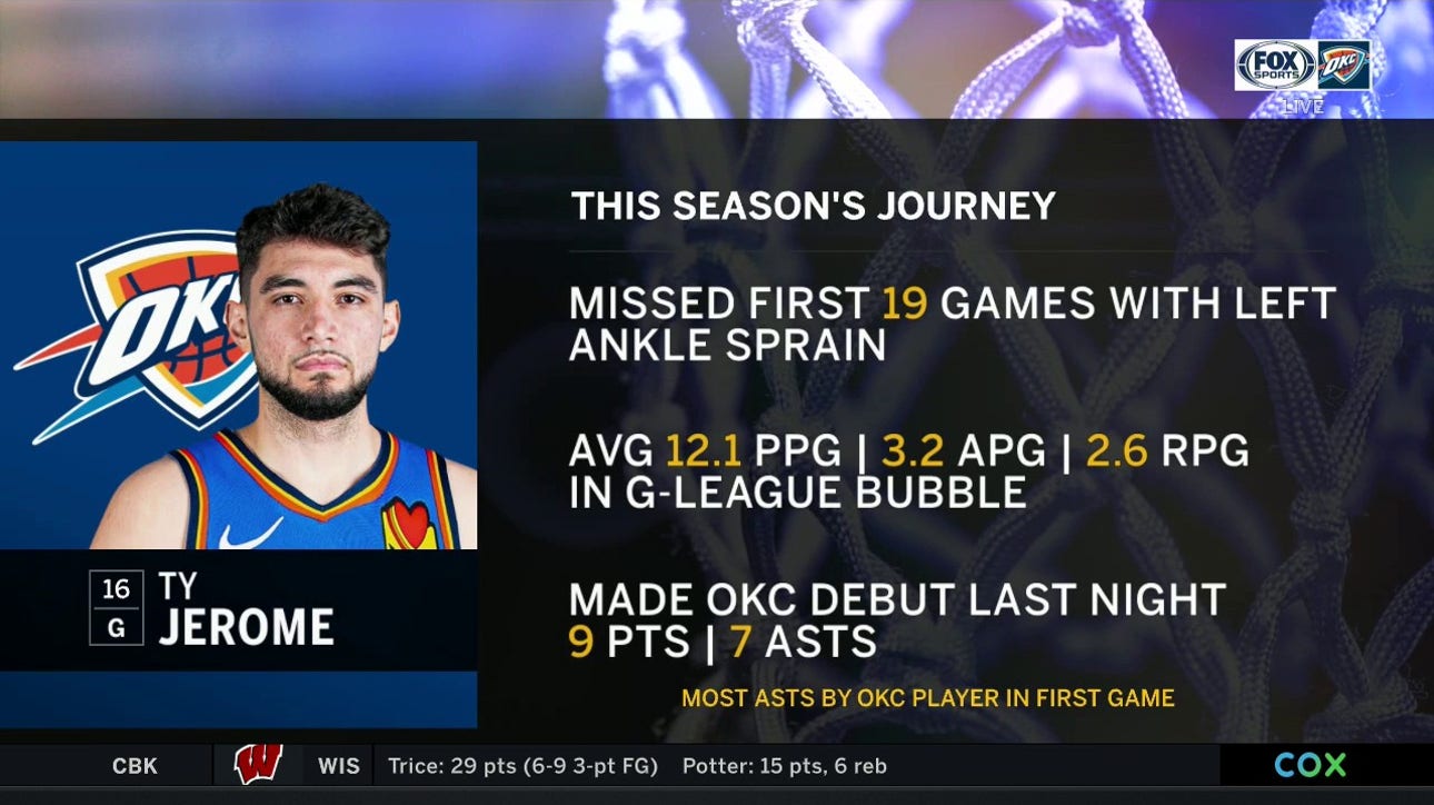 Ty Jerome is Showing Potential in his NBA Debut ' Thunder Live