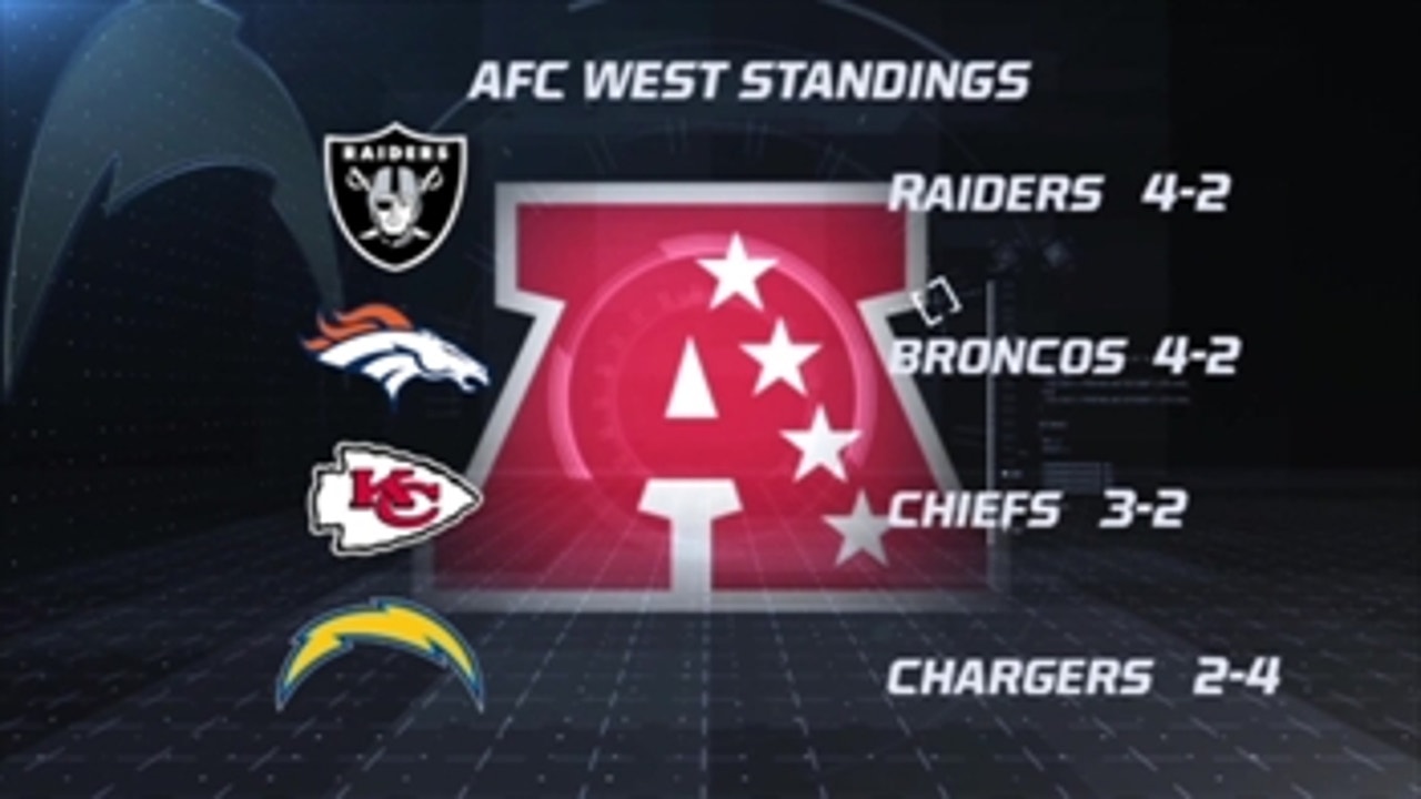 The AFC West is open for the taking