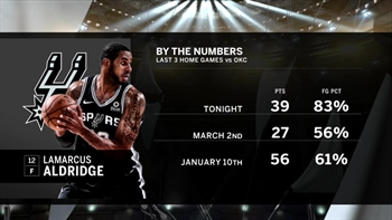 LaMarcus Aldridge is Super Human in Last 3 Games | Spurs Live