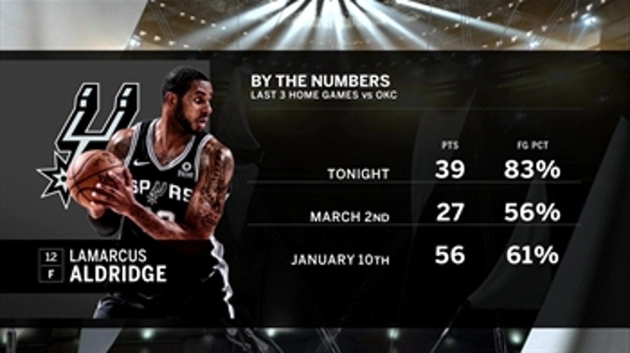 LaMarcus Aldridge is Super Human in Last 3 Games | Spurs Live