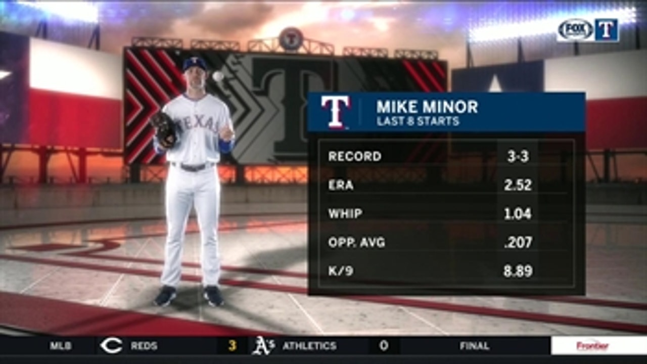 Mike Minor with One of the Best Seasons as a Starter ' Rangers Live
