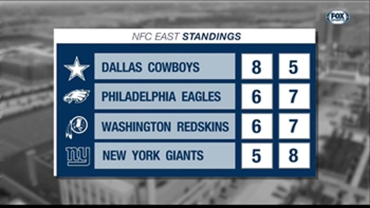 Cowboys All Alone On Top of NFC East ' Cowboys Game Night