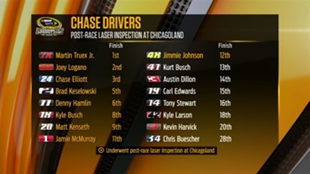 Should all Chase cars go through post-race laser inspection?