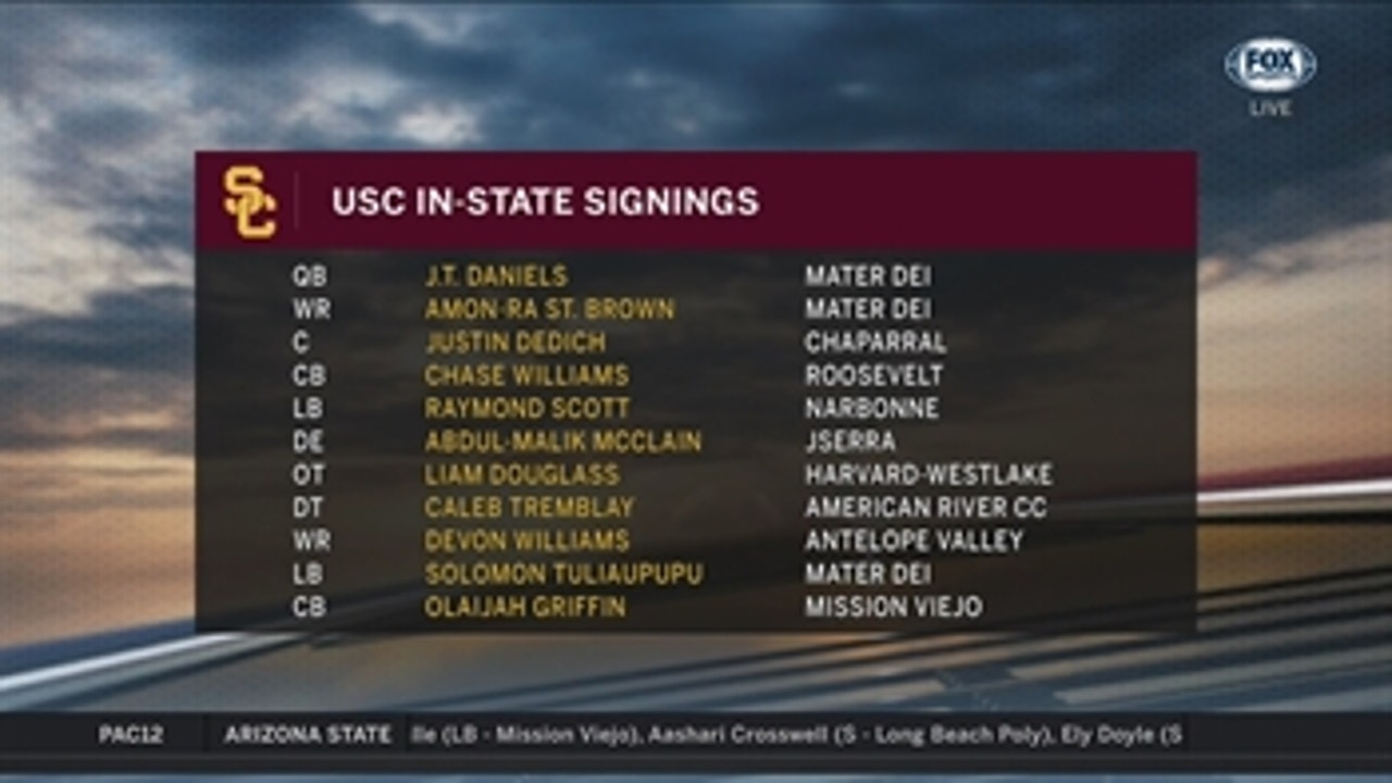 National Signing Day: USC class breakdown