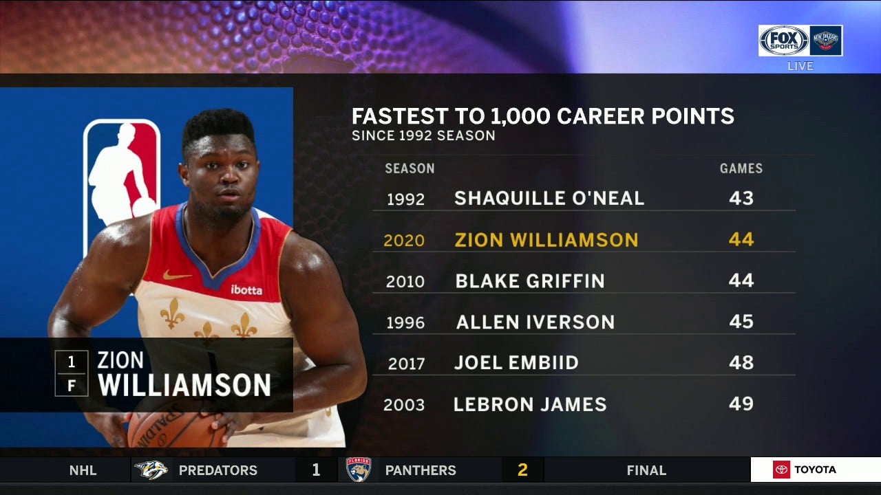 Zion is Fastest to 1,000 Career Points | Pelicans Live