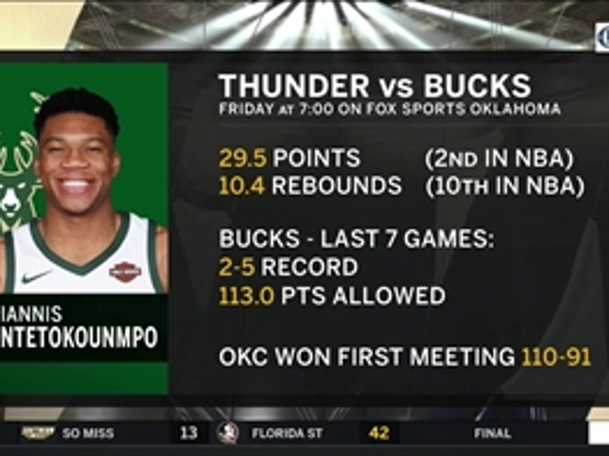 Oklahoma City Thunder Vs Milwaukee Bucks Preview Thunder Live Fox Sports