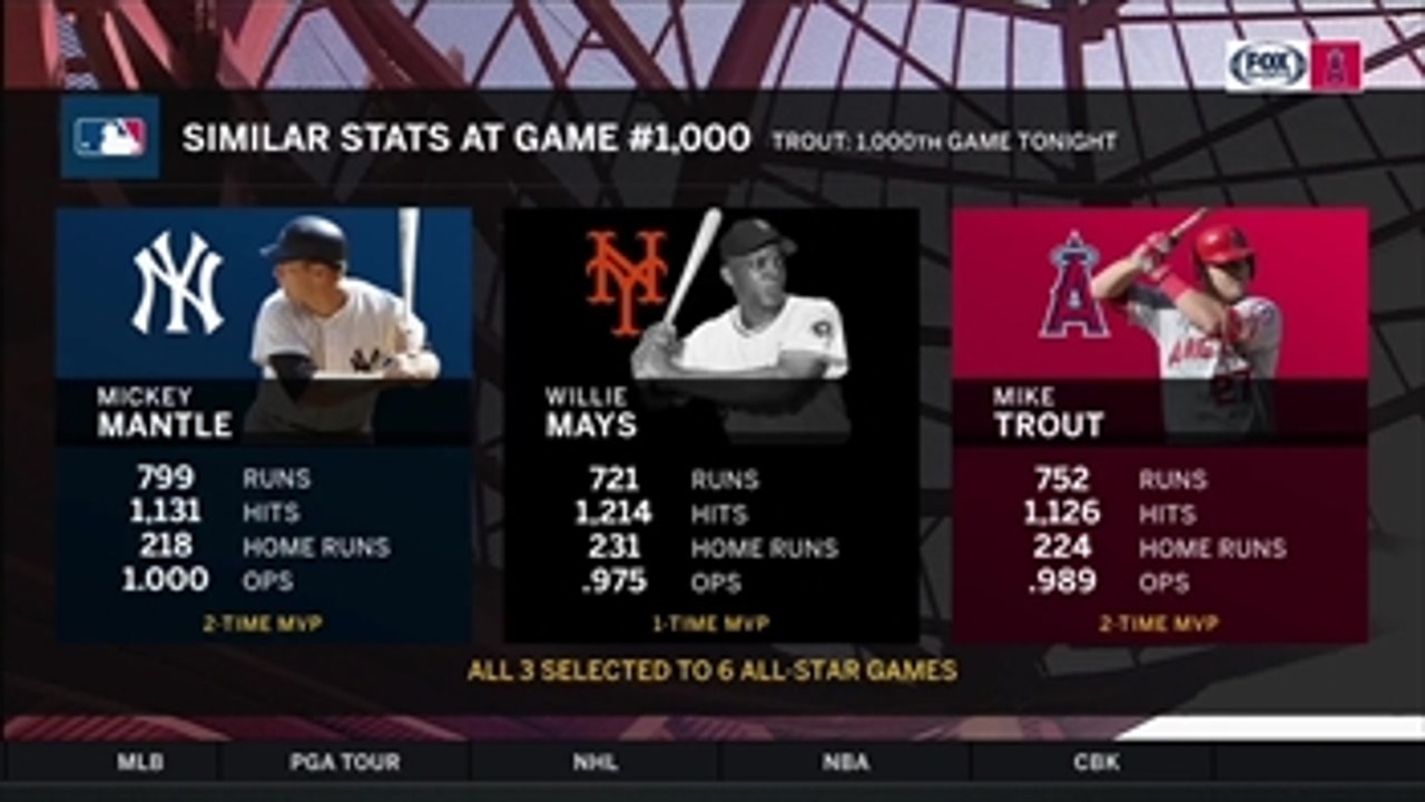 Mike Trout's comparisons to Mickey Mantle keep getting more legit