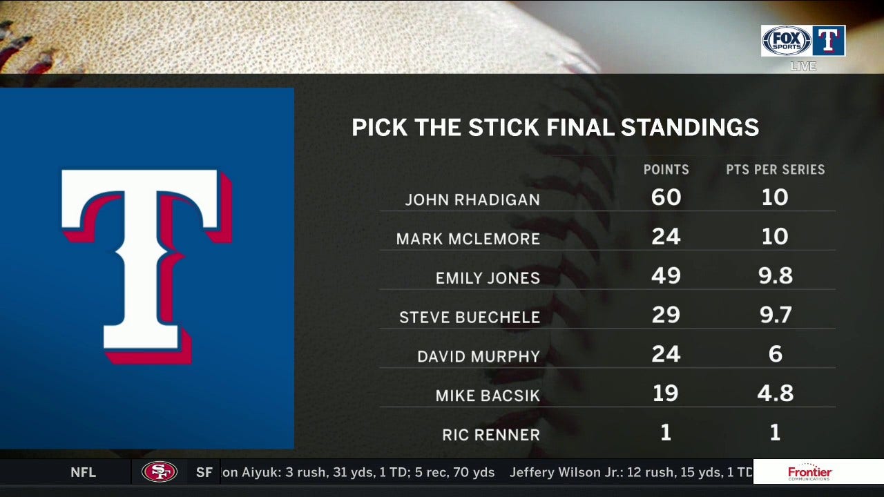 Pick The Stick Standings for 2020 ' Rangers Live