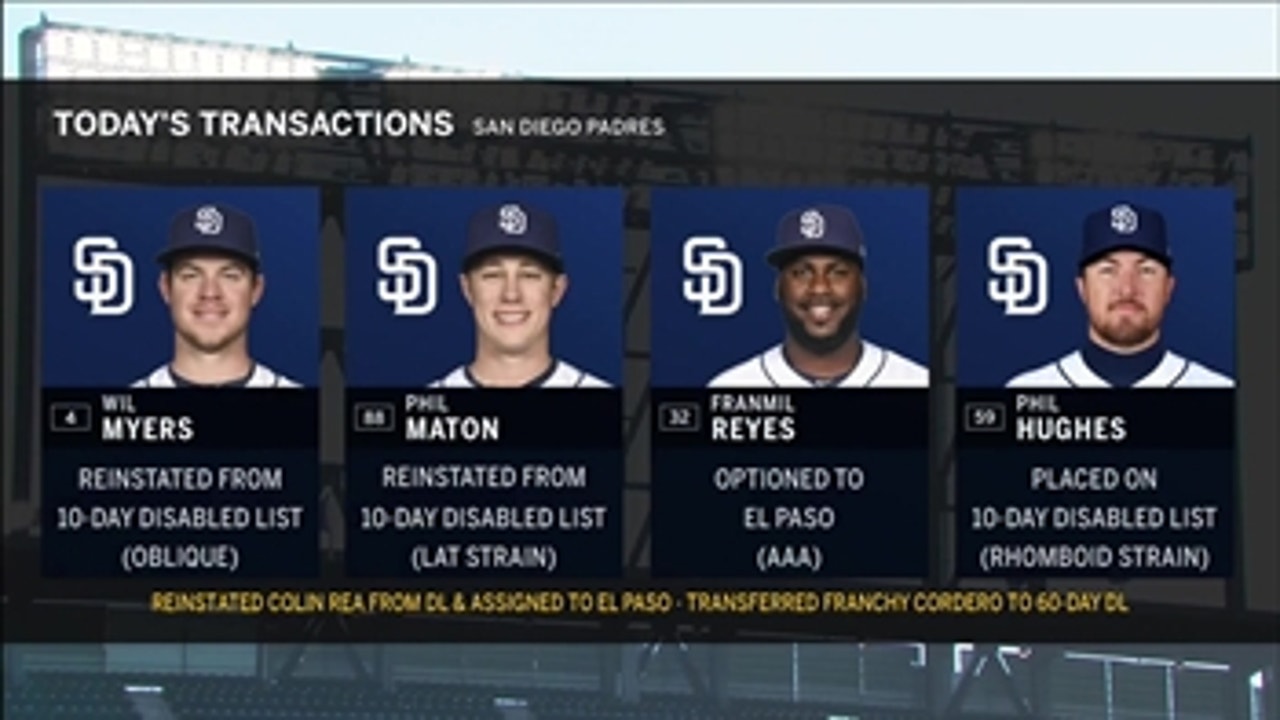 Padres roster moves: Maton and Myers return