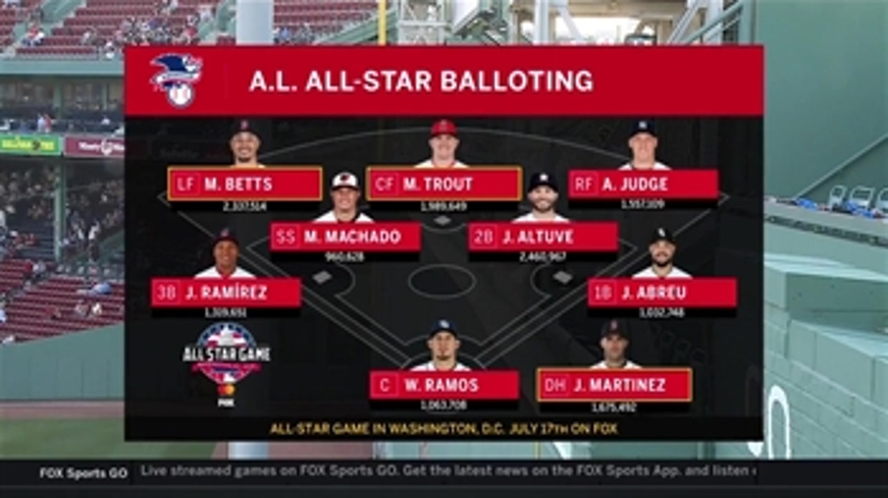 Mike Trout positioned to be Angels only All-Star selection