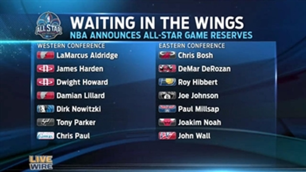 NBA announces All-Star game reserves