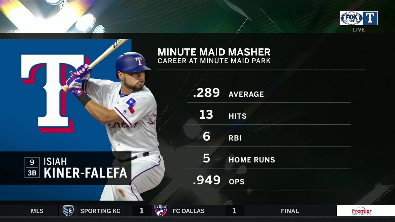 Isiah Kiner-Falefa Is NOT An Easy Out | Rangers Live