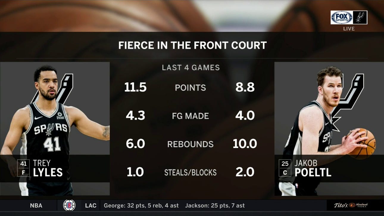 Trey Lyles and Jakob Poeltl help Spurs in Win over Knicks ' Spurs Live
