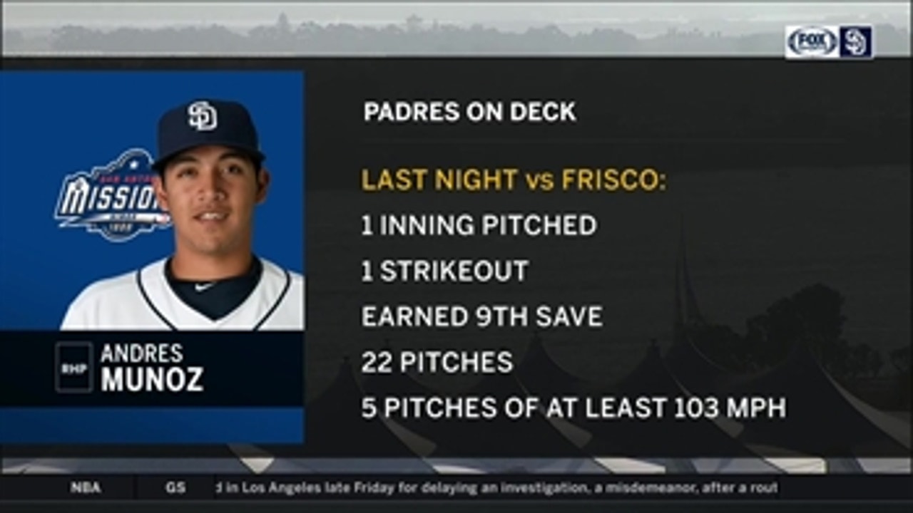 Padres on deck: Andres Muñoz reaching 103 mph with his fastball for AA San Antonio