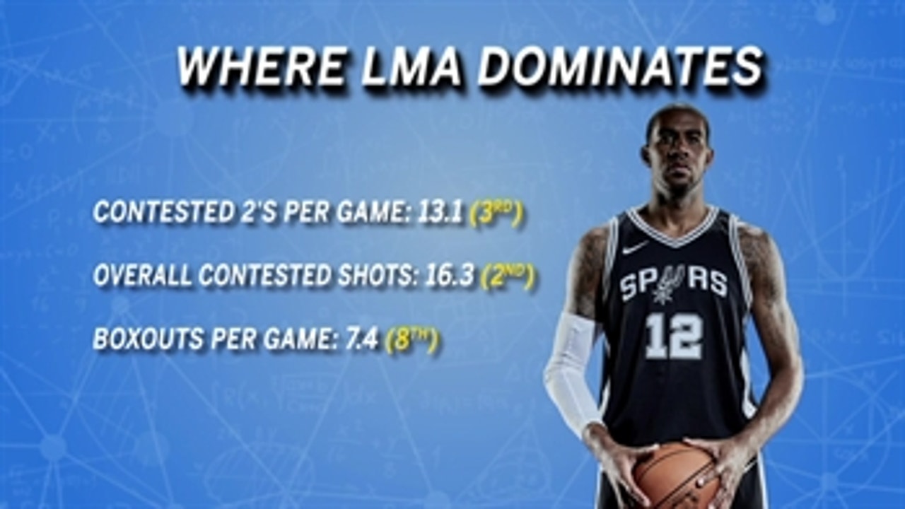 LaMarcus Aldridge Is One of the NBA's Most Unique Talents | Ed-Alytics