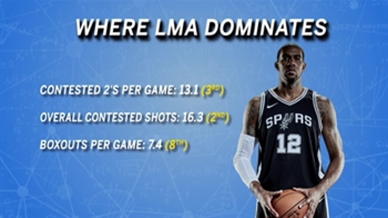 LaMarcus Aldridge Is One of the NBA's Most Unique Talents ' Ed-Alytics