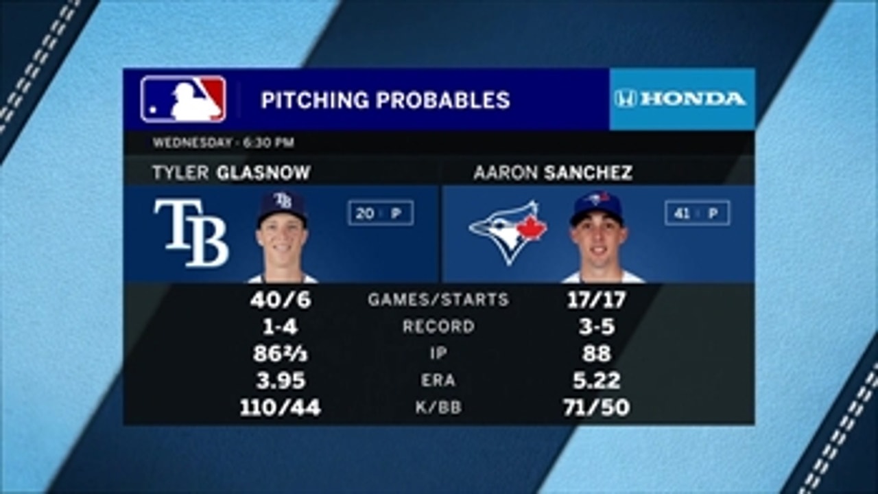 Tyler Glasnow starts as Rays look to finish road trip with sweep of Blue Jays