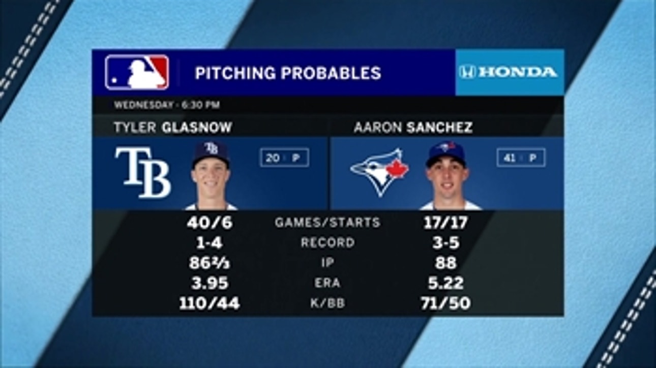 Tyler Glasnow starts as Rays look to finish road trip with sweep of Blue Jays