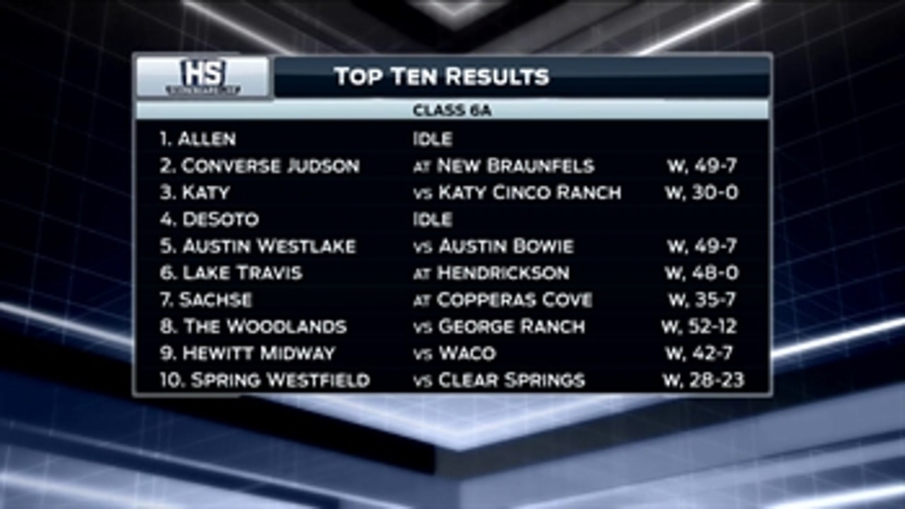 Look at the 6A Top 10 Results ' High School Scoreboard Live
