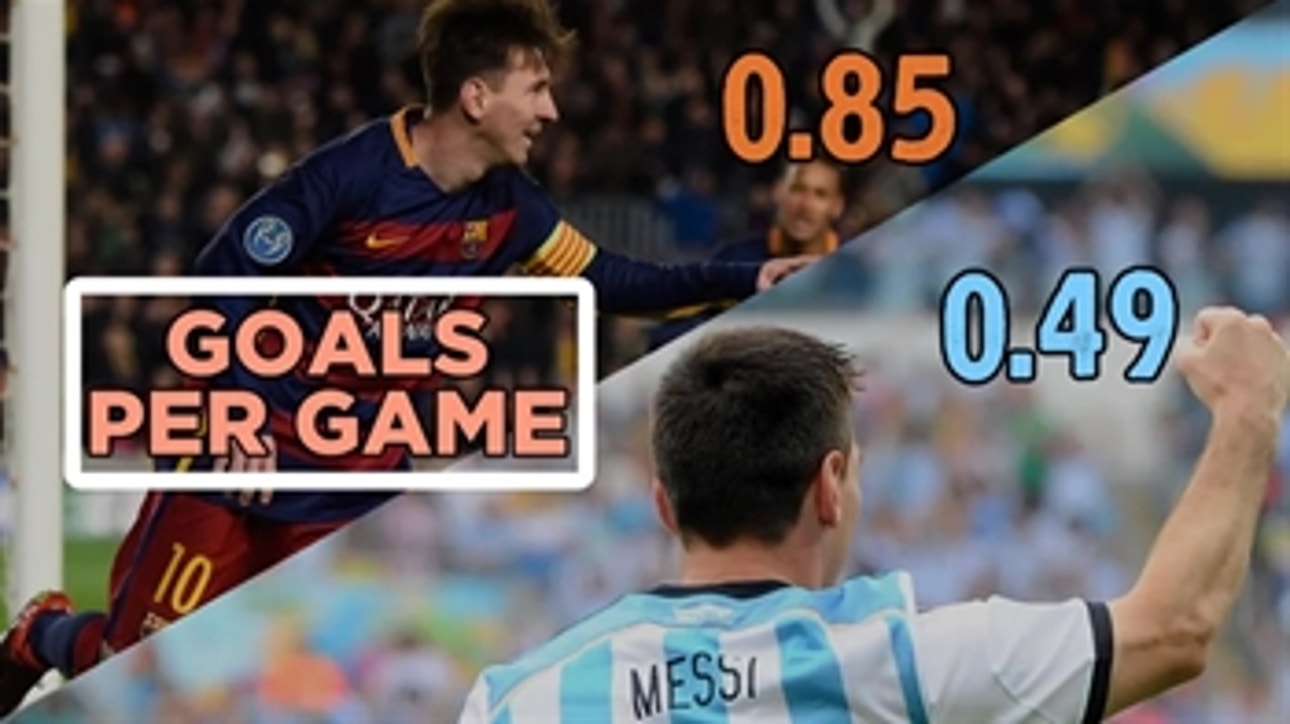 Club vs. Country - Lionel Messi in numbers