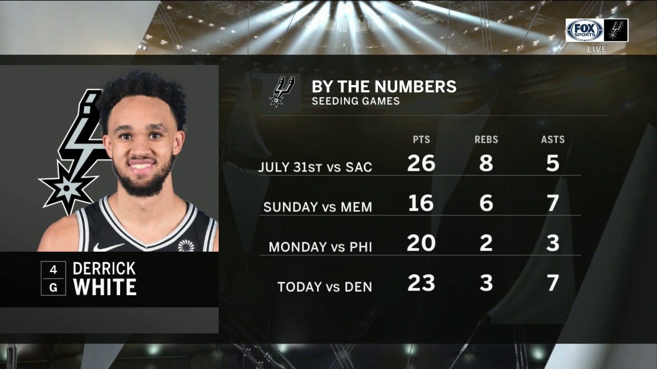 Derrick White Best All Around Player in the Bubble | Spurs Live