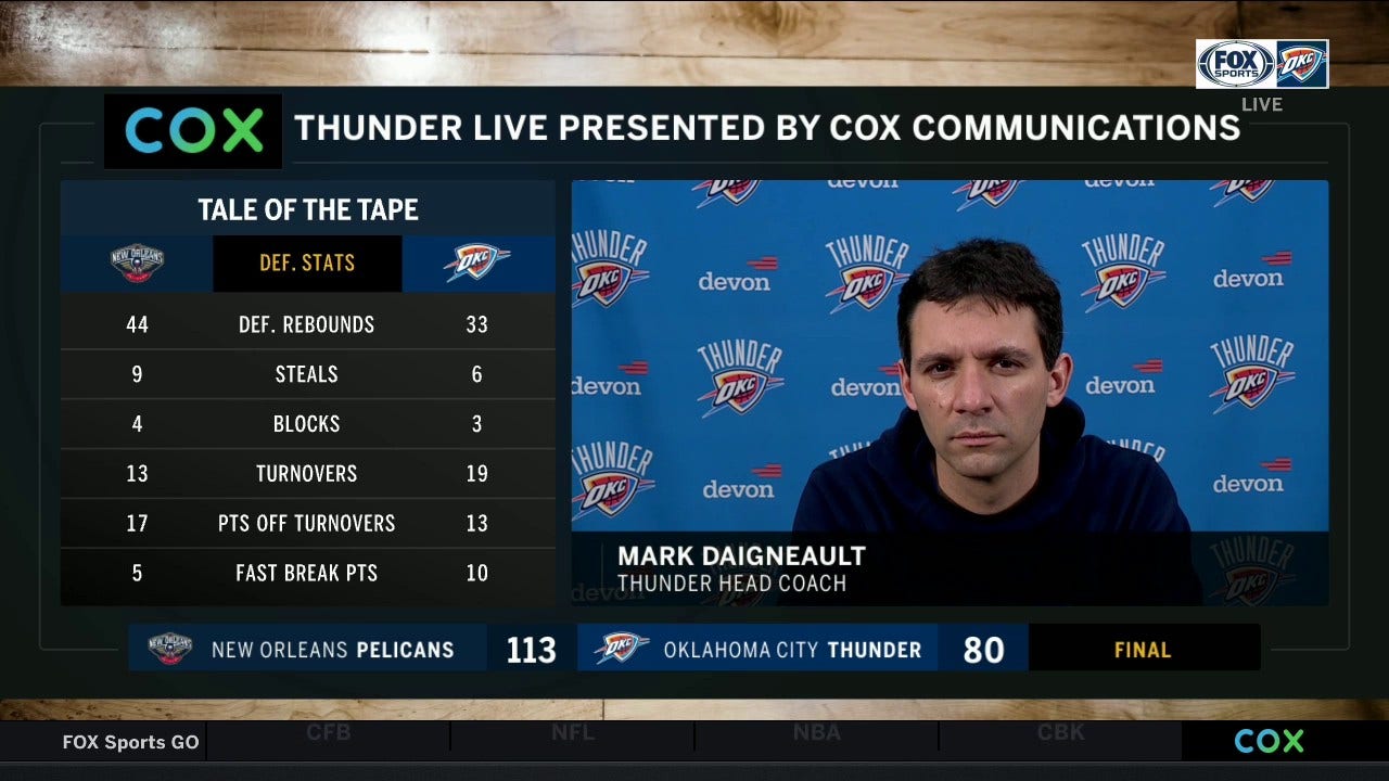 Mark Daigneault on the Thunder 113-80 loss against the Pelicans