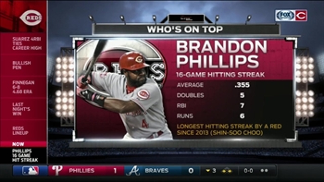 Phillips stays hot with the bat