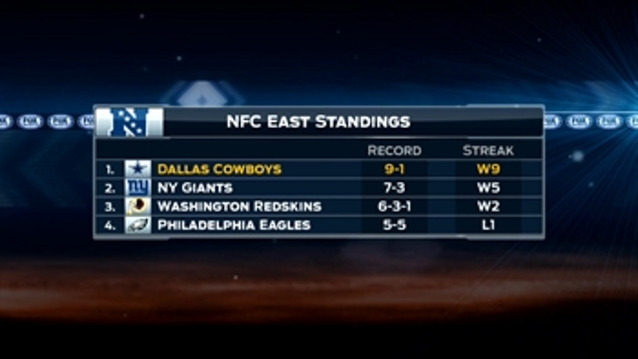 SportsDay OnAir: Is NFC East toughest division?