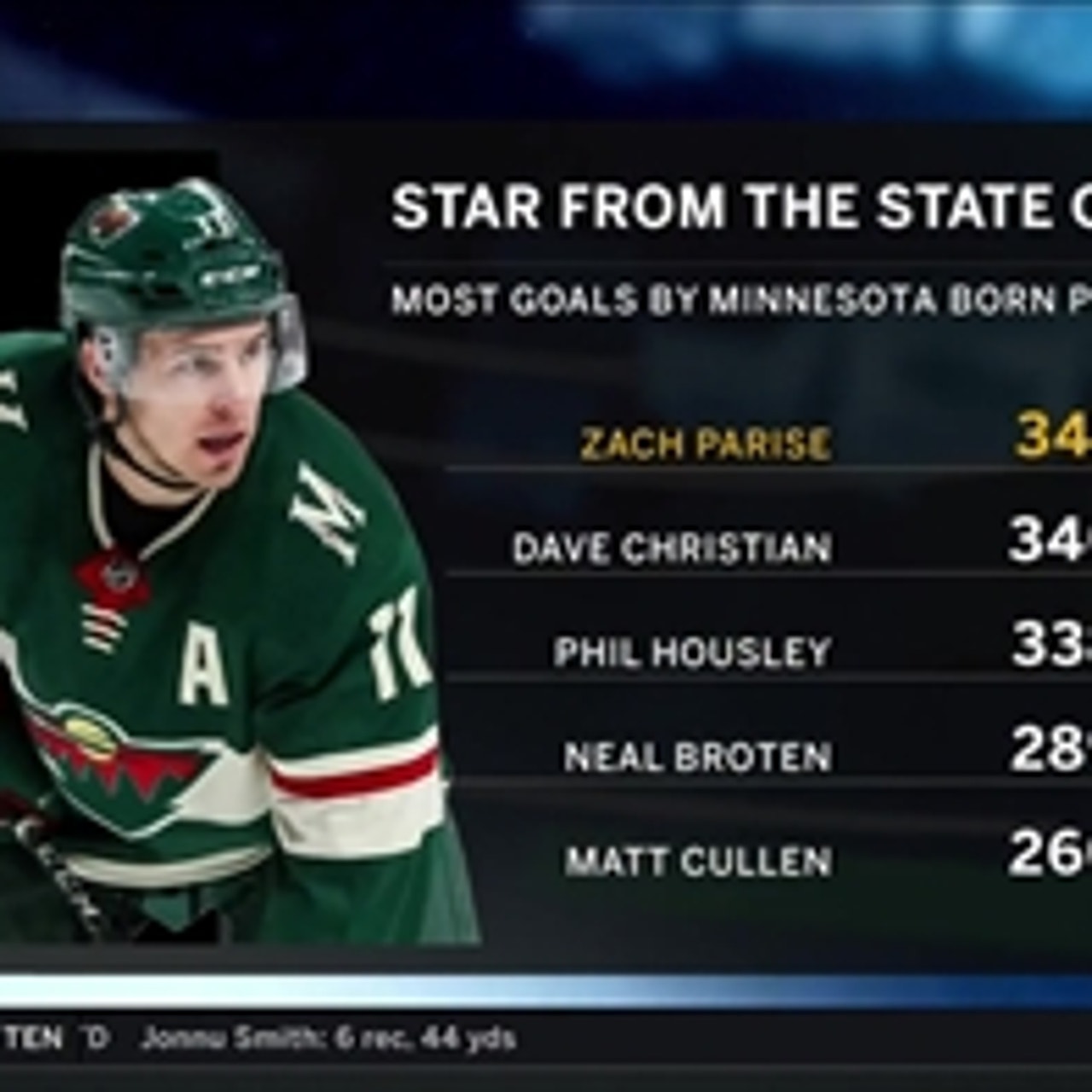 Wilds Parise now the State of Hockeys all-time leading scorer FOX Sports
