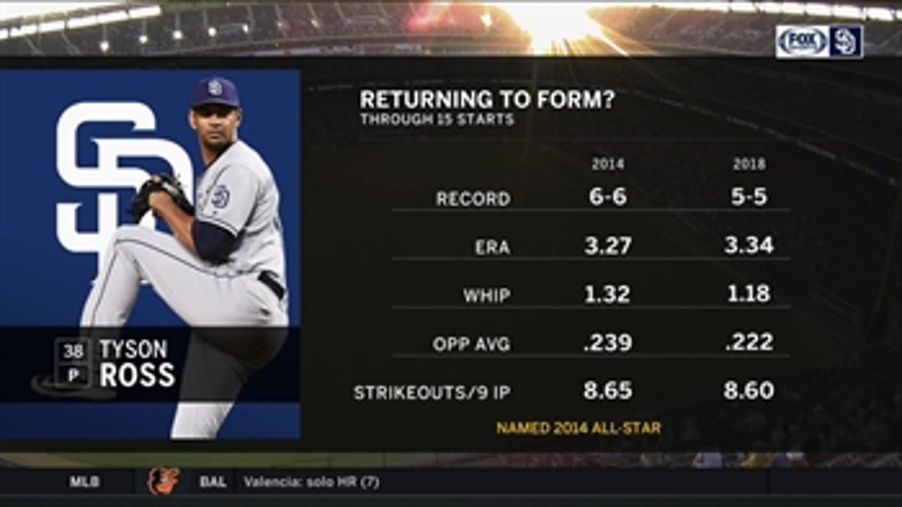 Is Tyson Ross back at his All-Star level?