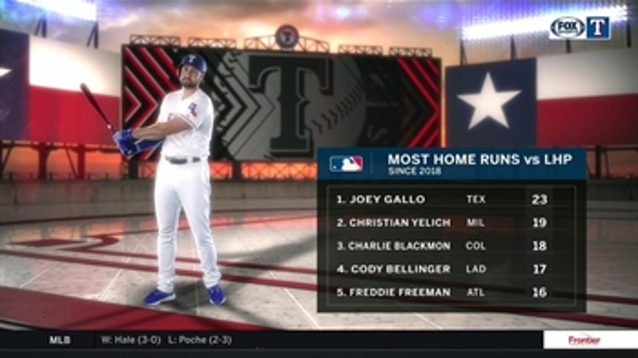 Joey Gallo top of the list vs. Left-handed Pitching ' Rangers Live