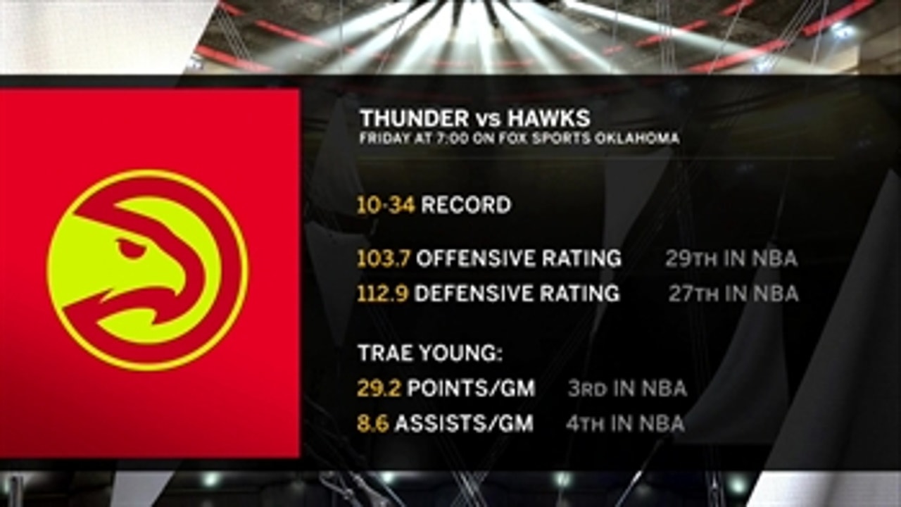 LOOK AHEAD: Hawks vs. Thunder ' Thunder Live