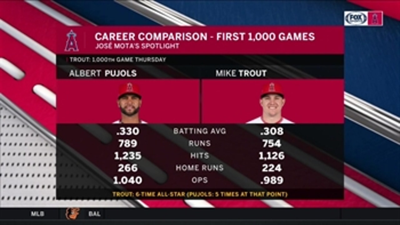 Mr. 3,000 vs. Mr. 1,000: how Albert Pujols and Mike Trout match up through 1,000 games