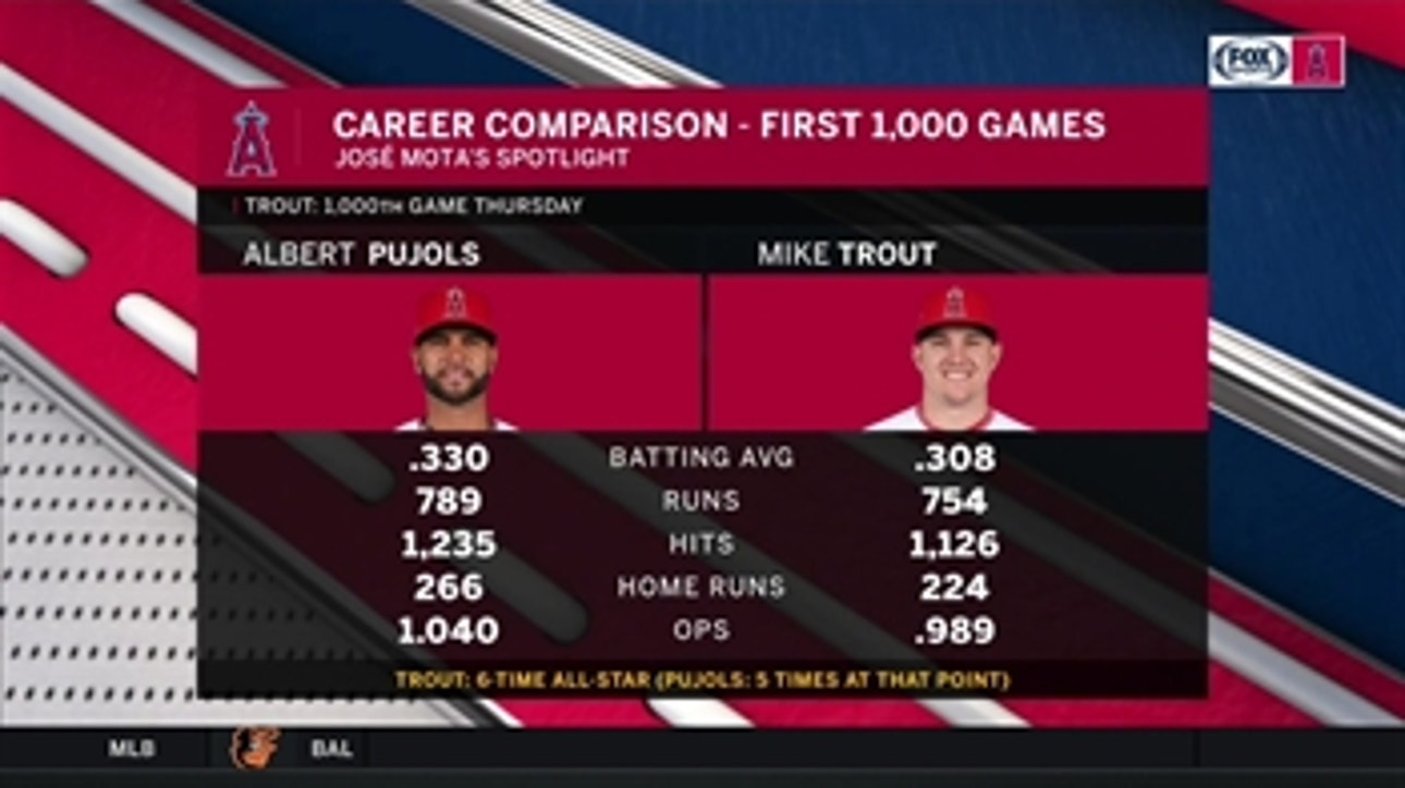 Mr. 3,000 vs. Mr. 1,000: how Albert Pujols and Mike Trout match up through 1,000 games