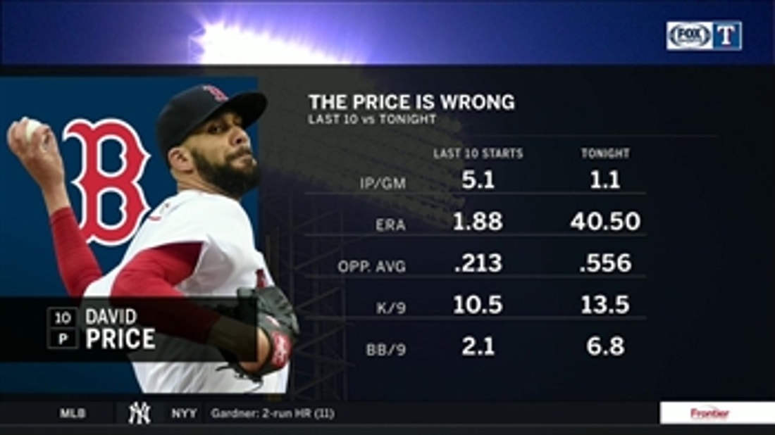 David Price  Major League Baseball, News, Scores, Highlights