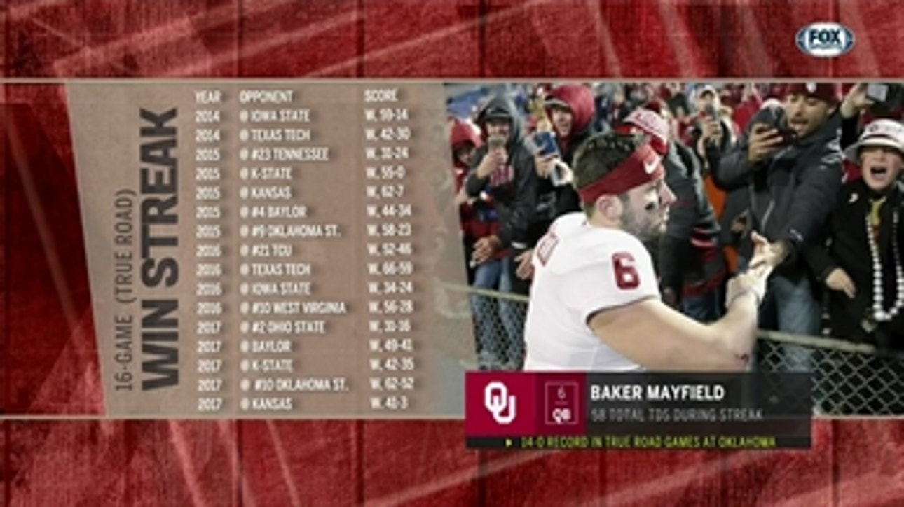 Baker Mayfield finishes OU career with perfect road record