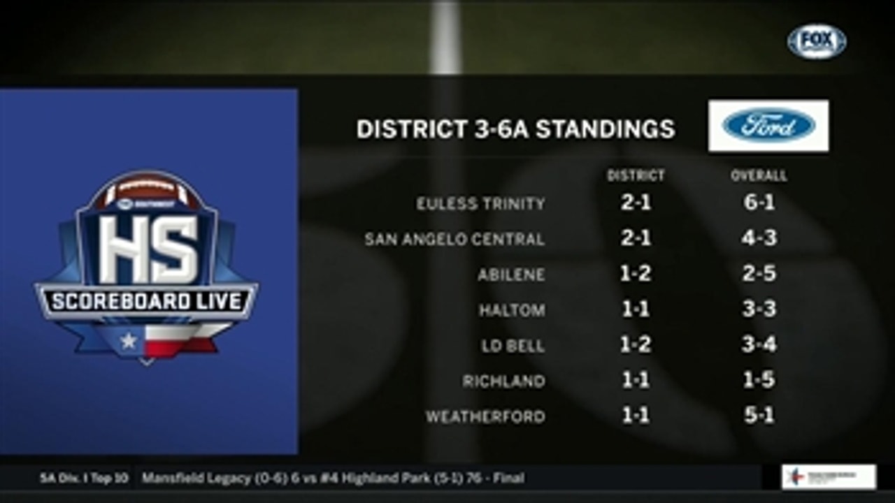 District 3-6A Standings ' High School Scoreboard Live