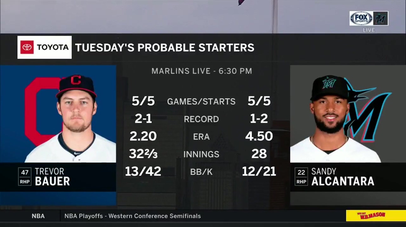 Marlins are back on the diamond to face off against the Indians on Tuesday