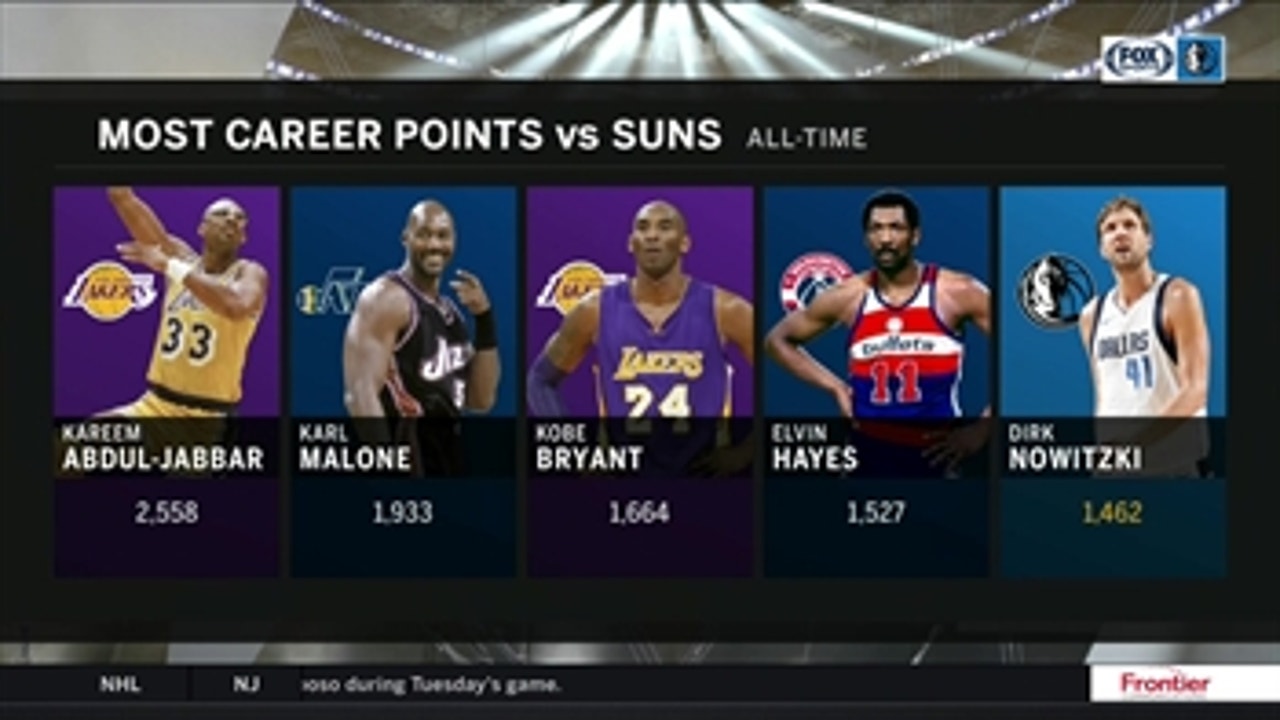 Nowitzki With 5th Most Points All-Time vs. Suns ' Mavs Live