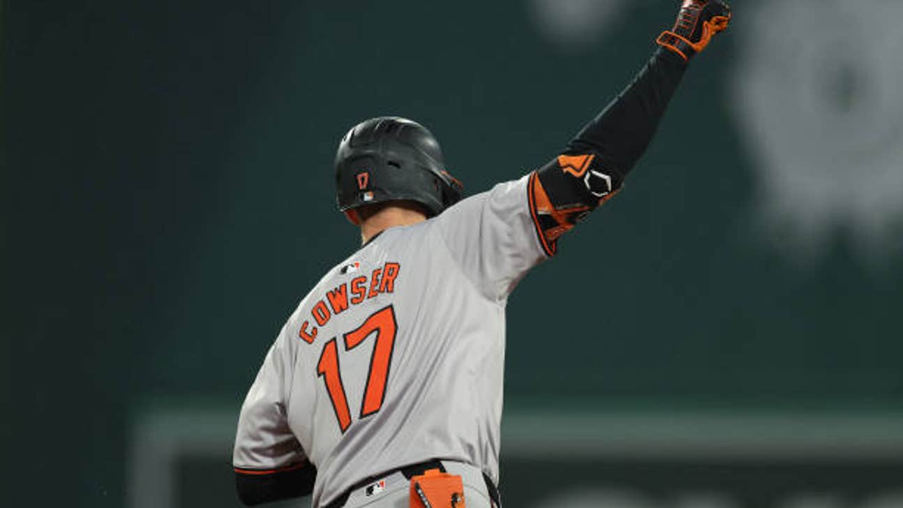 How to Watch Orioles vs. Twins: TV Channel & Live Stream - April 15