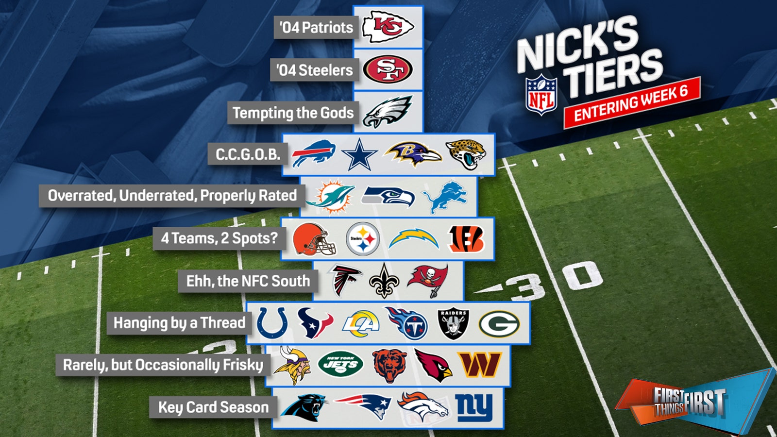 Nfl week 6 odds top