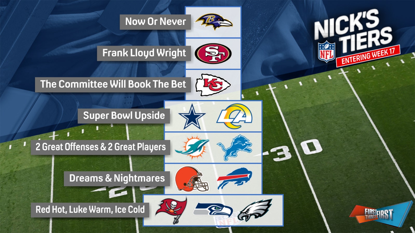 Ravens top Nick Wright's NFL Tiers entering Week 17 