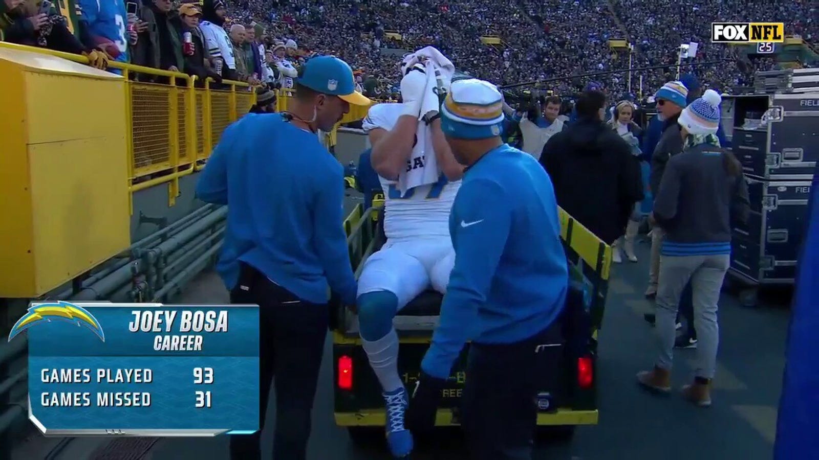 Chargers' Joey Bosa exits game with foot injury vs. Packers