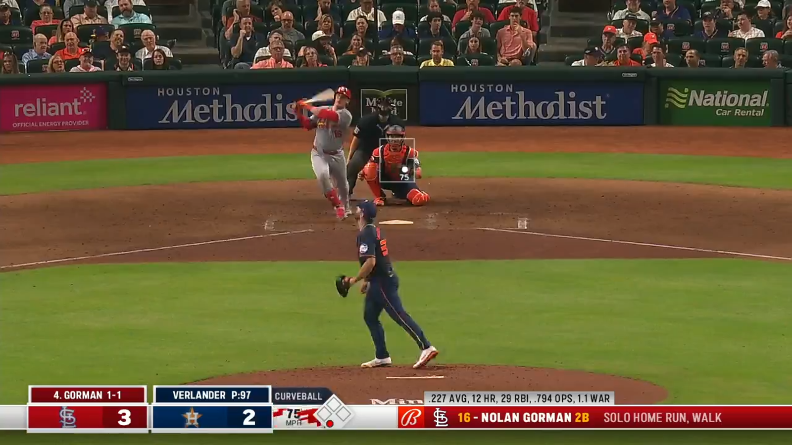 Nolan Gorman smacks his 2ND homer of the game as Cardinals extend lead over Astros