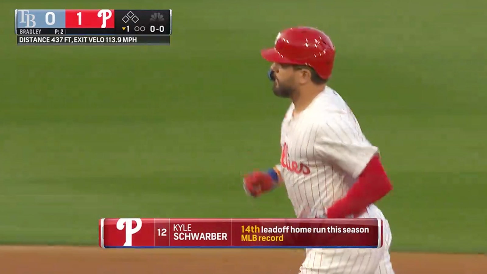 Phillies' Kyle Schwarber breaks MLB record for 14th home run of the season against Rays