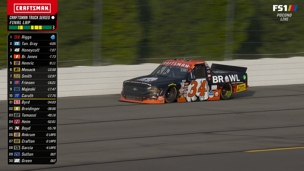  Layne Riggs takes checkered flag at MillerTech Battery 200 | NASCAR on FOX