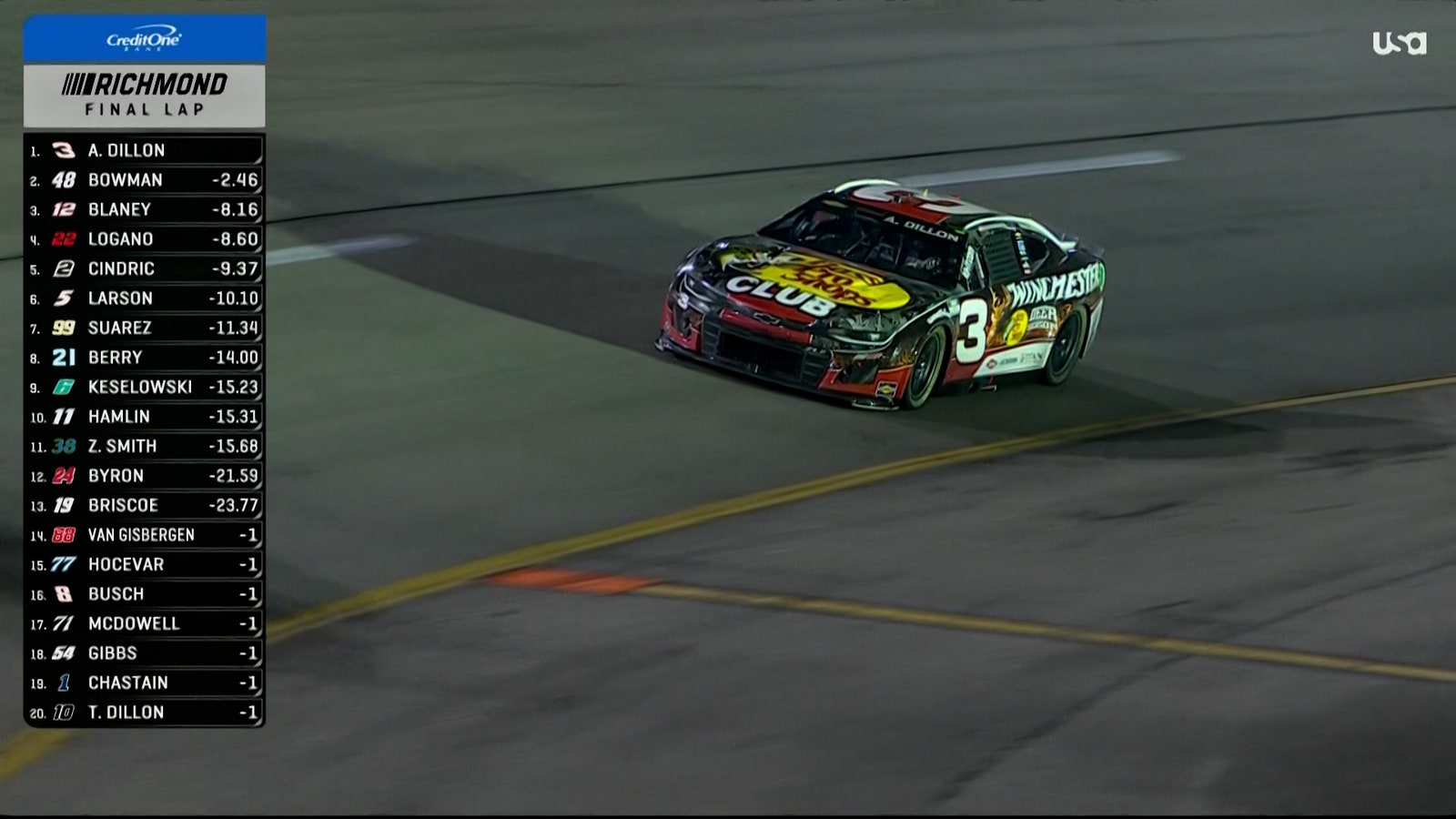 FINAL LAPS: Austin Dillon wins Cook Out 400 at Richmond Raceway 
