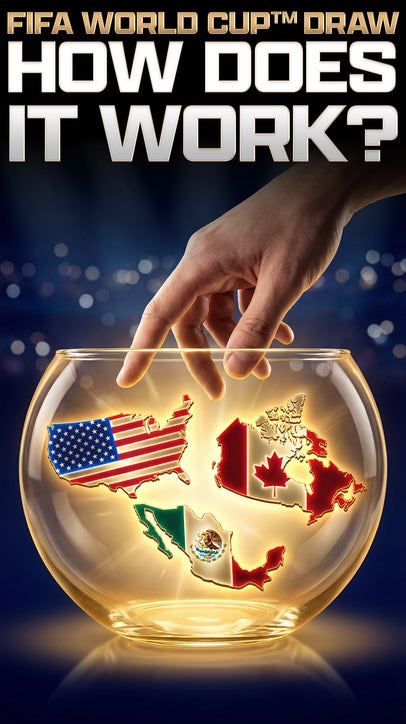 How the 2026 FIFA World Cup Draw Works 🌎🏆