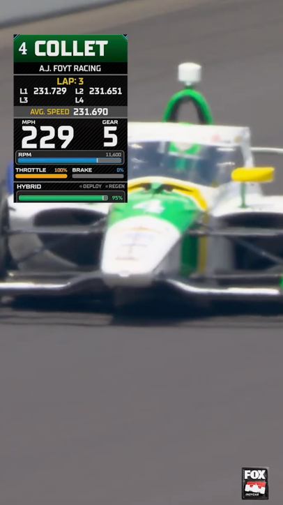 What a run for rookie Caio Collet in Indy 500 qualifying! He ends the first session in 7th